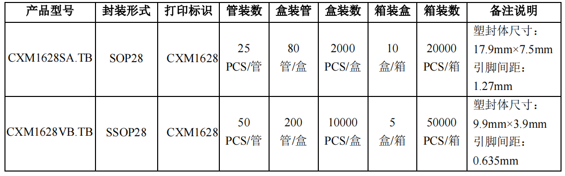 LED1628顯示驅(qū)動.png