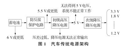 汽車傳統(tǒng)電源結(jié)構(gòu).png